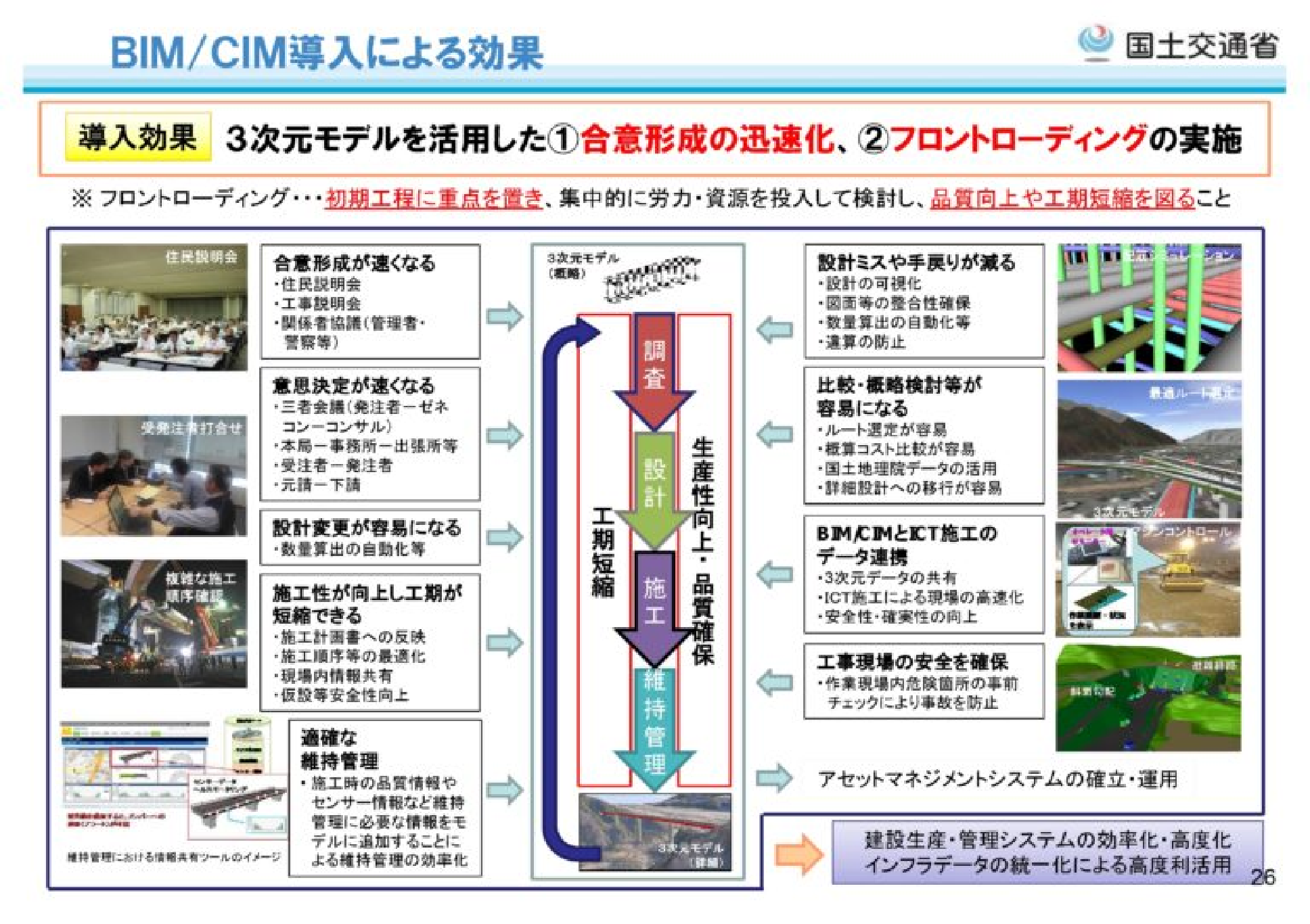 時代の進化に沿って、生産性を向上させるために