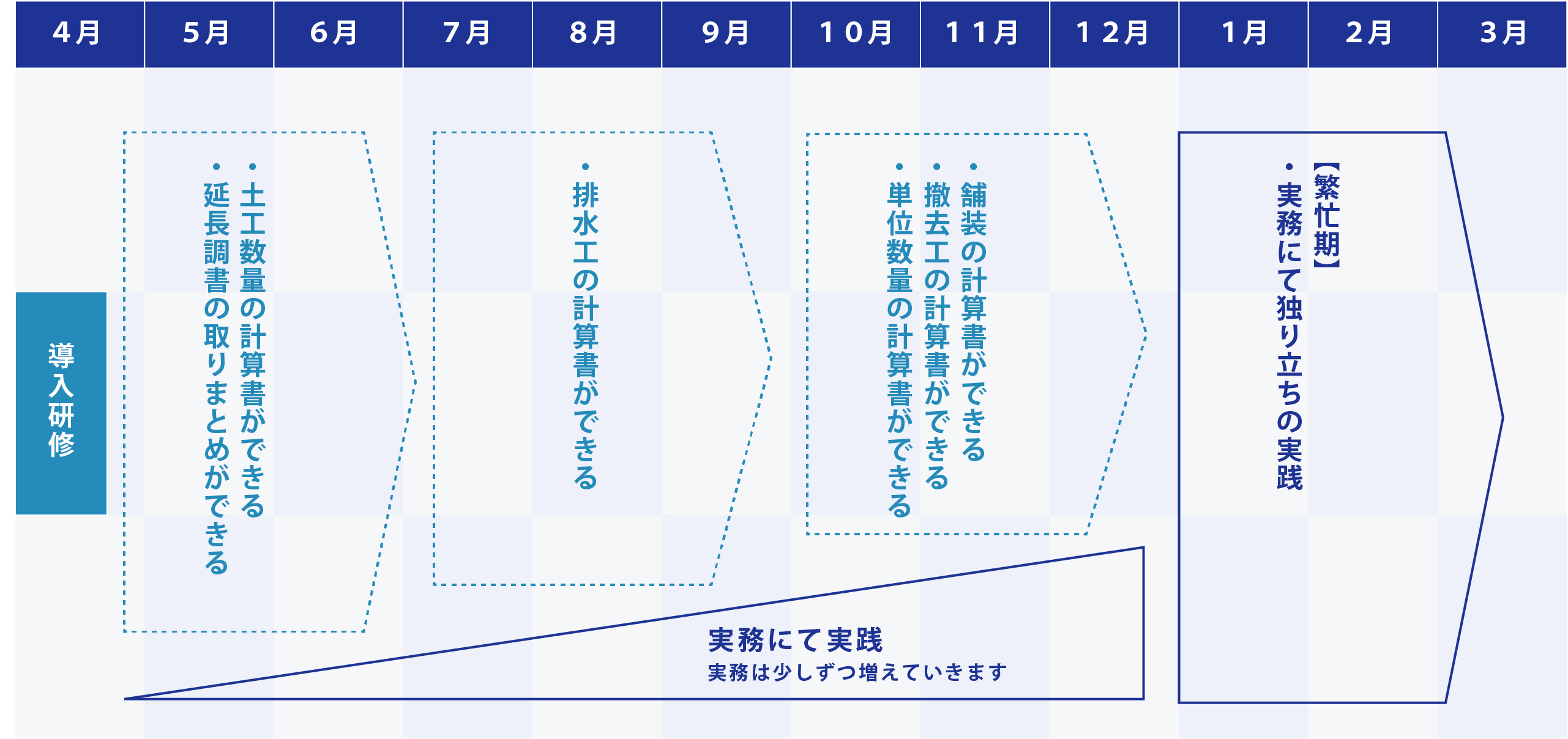 育成年間スケジュール